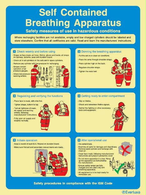 Poster for emergency instruction and information, 